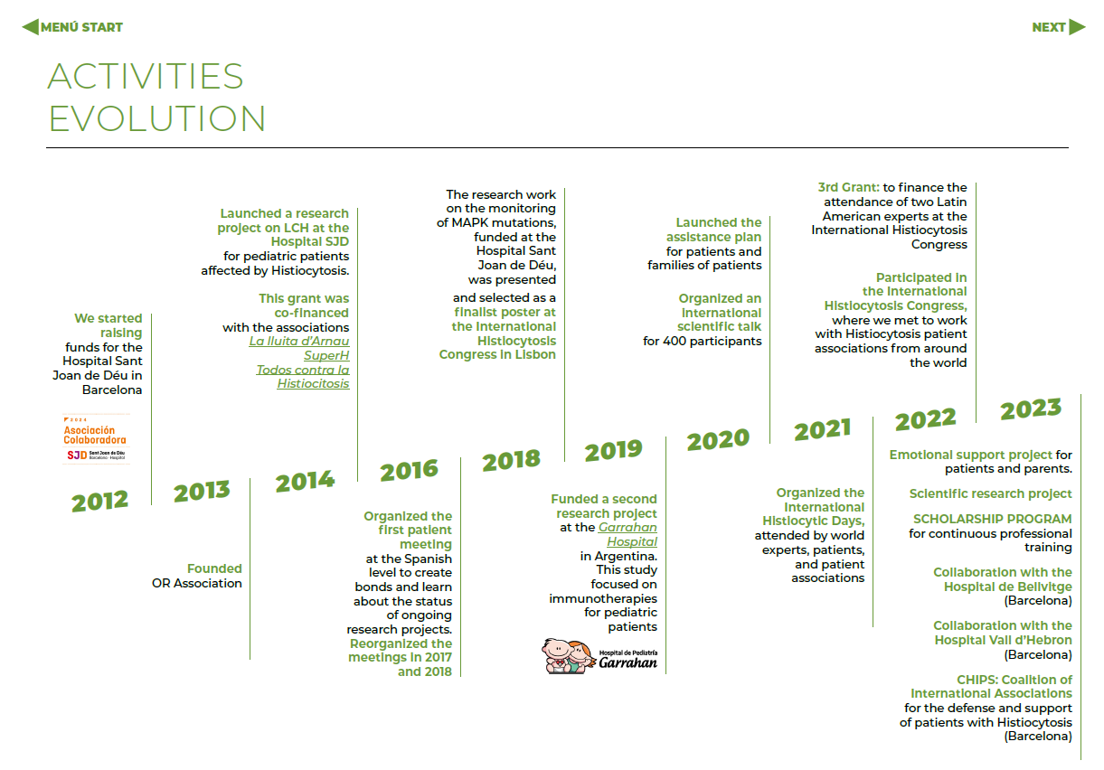 activity evolution OR Association 2023