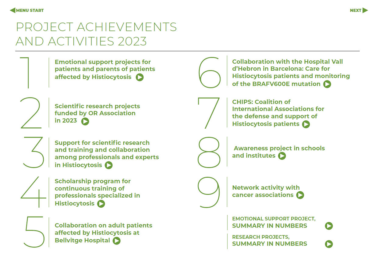 projects and main activities OR Association 2023